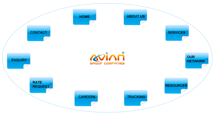 Sitemap